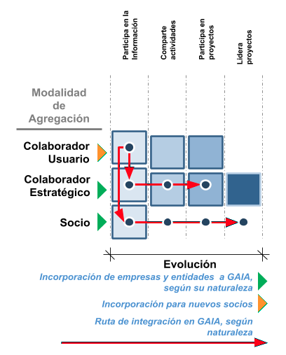 gaia's modalities scheme